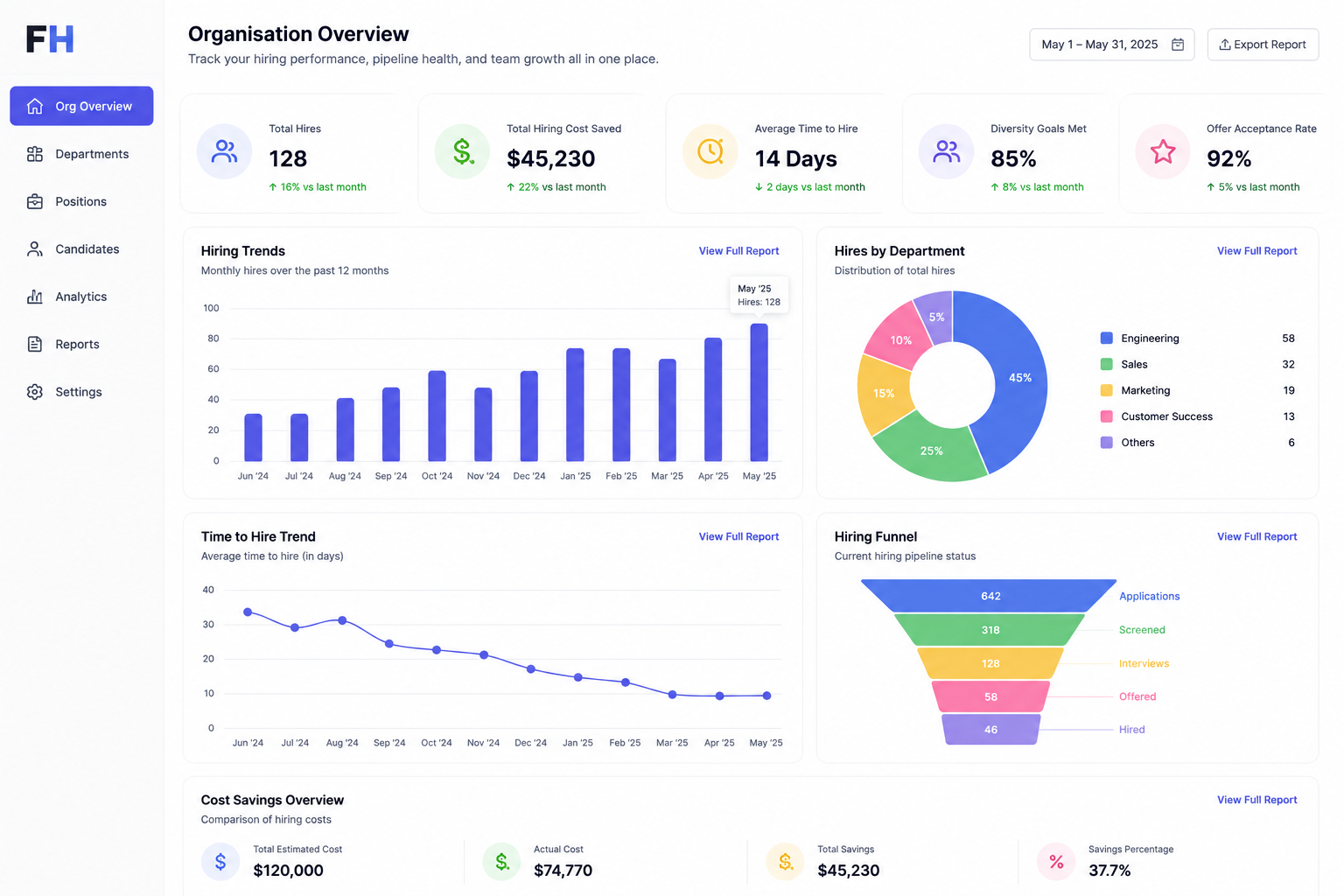 Enterprise Organization Dashboard